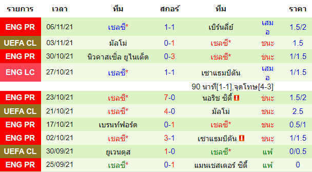 วิเคราะห์บอล