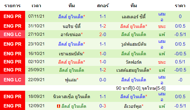 วิเคราะห์บอล