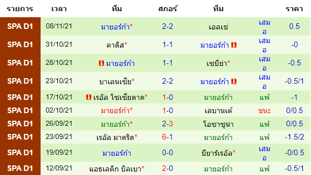 วิเคราะห์บอล