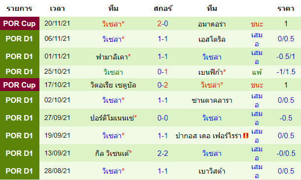 วิเคราะห์บอล