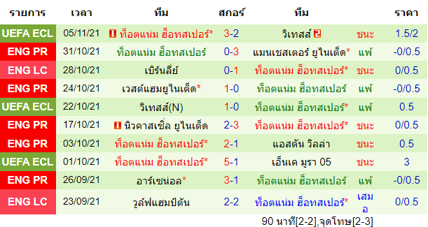 วิเคราะห์บอล