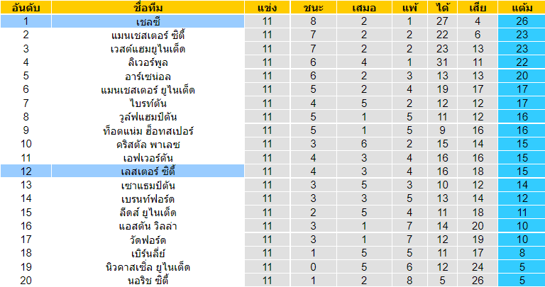 วิเคราะห์บอล