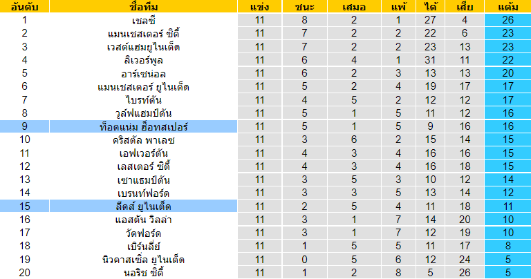 วิเคราะห์บอล