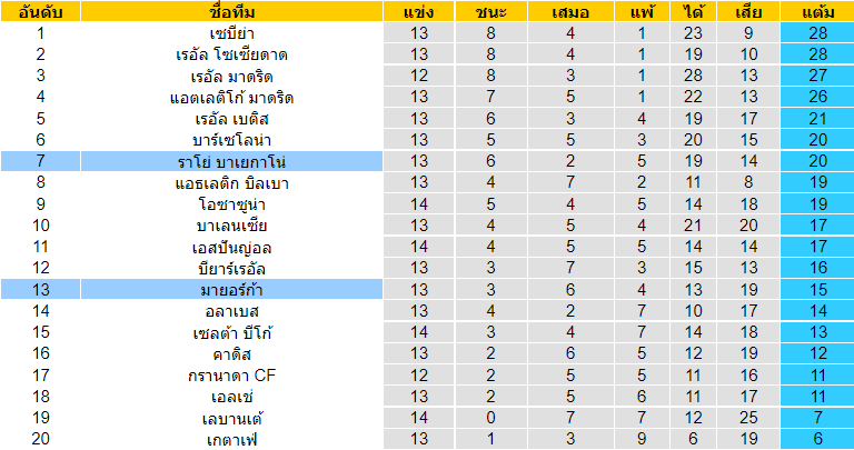 วิเคราะห์บอล