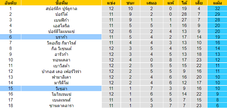 วิเคราะห์บอล