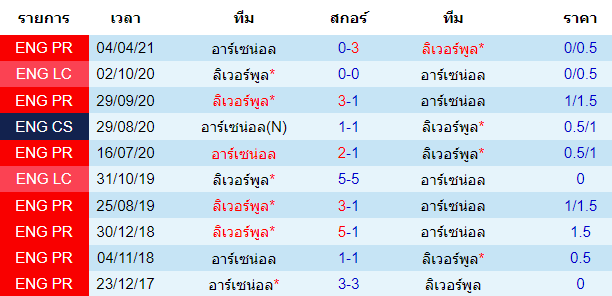 วิเคราะห์บอล