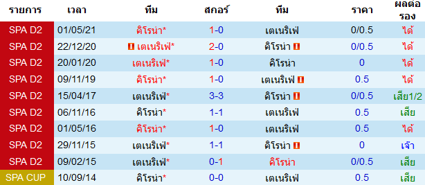 วิเคราะห์บอล