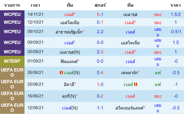 วิเคราะห์บอล