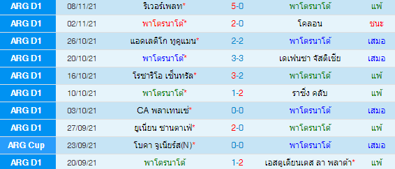 วิเคราะห์บอล