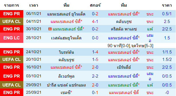 วิเคราะห์บอล