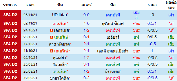 วิเคราะห์บอล