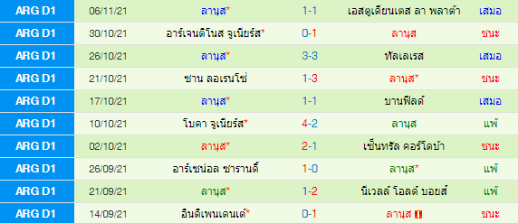 วิเคราะห์บอล