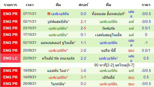 วิเคราะห์บอล