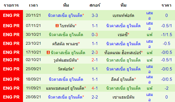 วิเคราะห์บอล