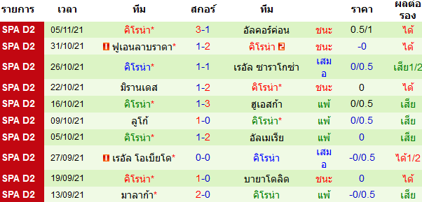 วิเคราะห์บอล