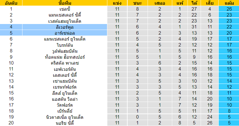 วิเคราะห์บอล