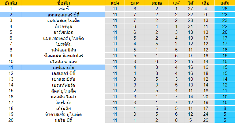 วิเคราะห์บอล