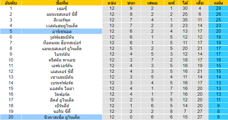 วิเคราะห์บอล