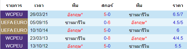 วิเคราะห์บอล