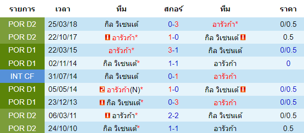 วิเคราะห์บอล