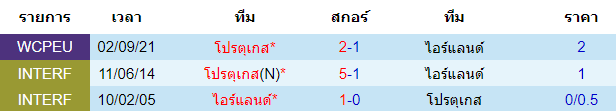 วิเคราะห์บอล