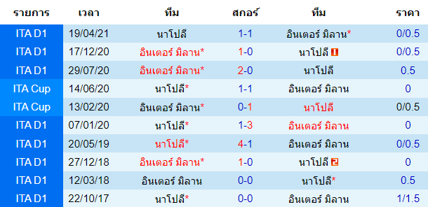 วิเคราะห์บอล