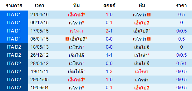 วิเคราะห์บอล