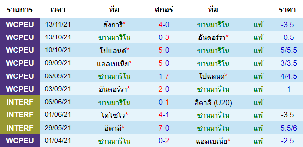 วิเคราะห์บอล