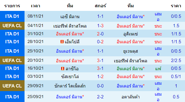 วิเคราะห์บอล