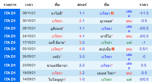 วิเคราะห์บอล