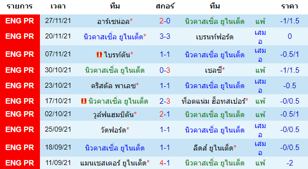 วิเคราะห์บอล