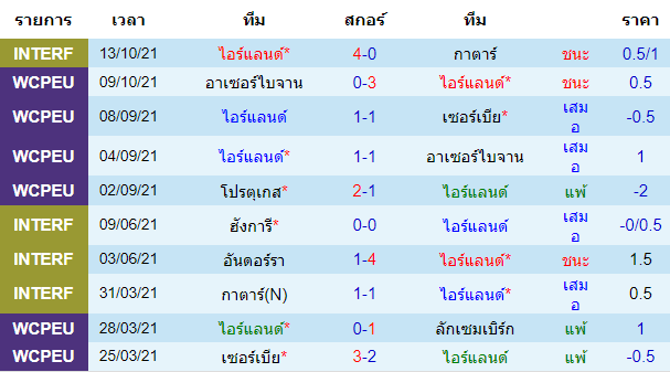 วิเคราะห์บอล