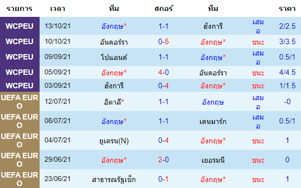 วิเคราะห์บอล