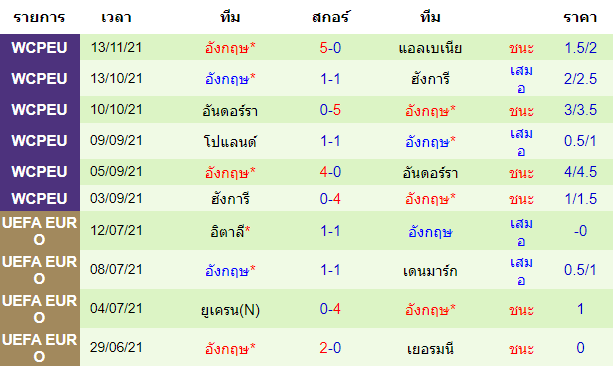 วิเคราะห์บอล