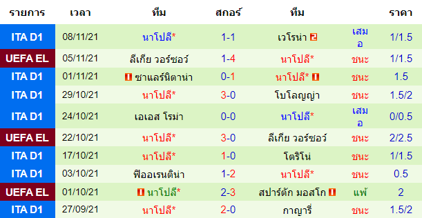 วิเคราะห์บอล