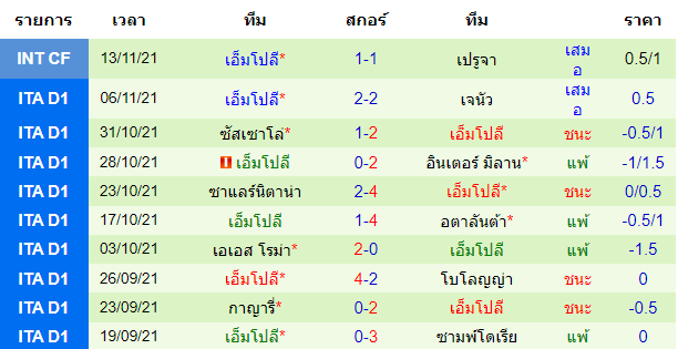 วิเคราะห์บอล