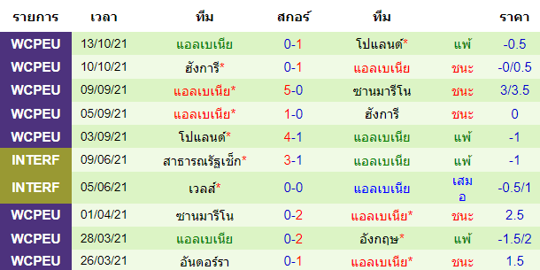 วิเคราะห์บอล