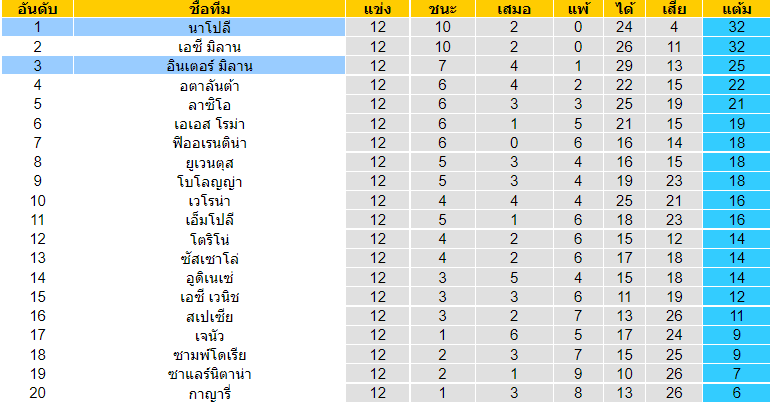 วิเคราะห์บอล