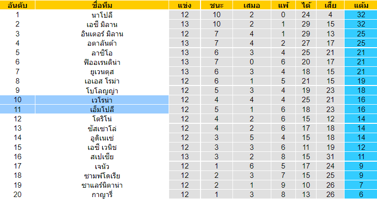 วิเคราะห์บอล