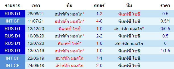 วิเคราะห์บอล