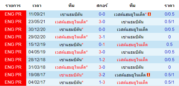 วิเคราะห์บอล