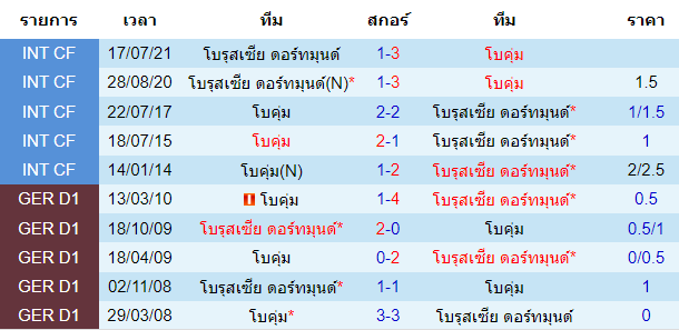 วิเคราะห์บอล