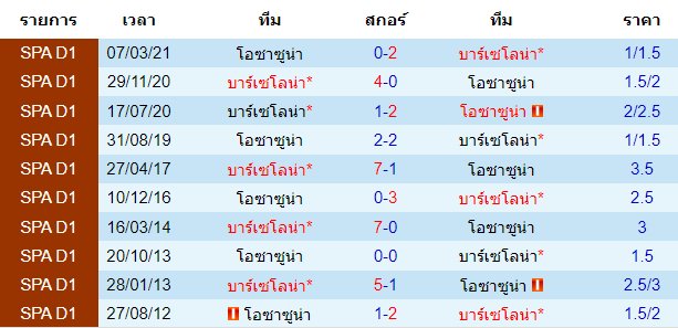 วิเคราะห์บอล