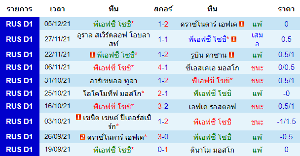 วิเคราะห์บอล