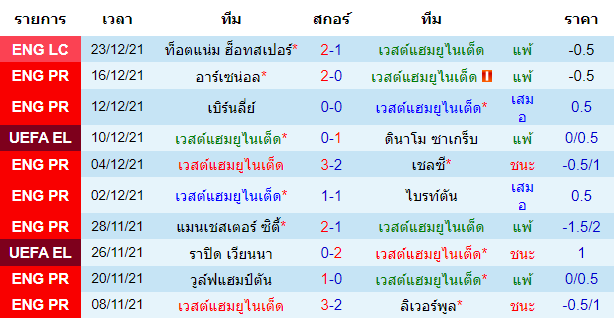 วิเคราะห์บอล