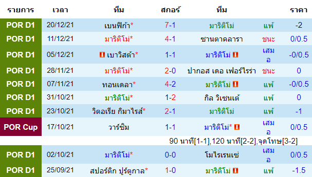 วิเคราะห์บอล