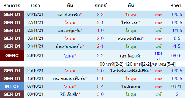 วิเคราะห์บอล