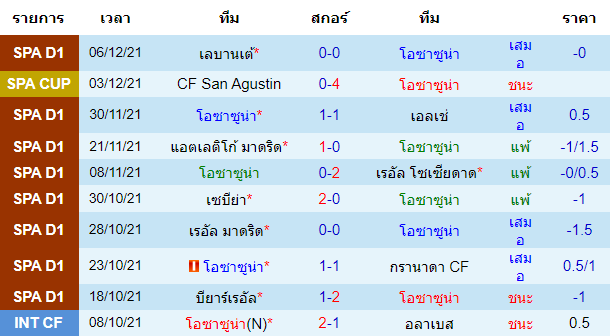 วิเคราะห์บอล