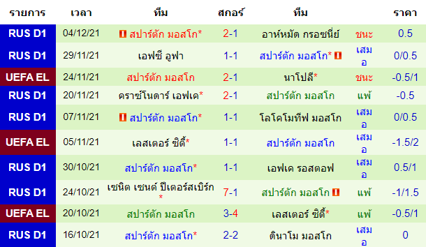 วิเคราะห์บอล