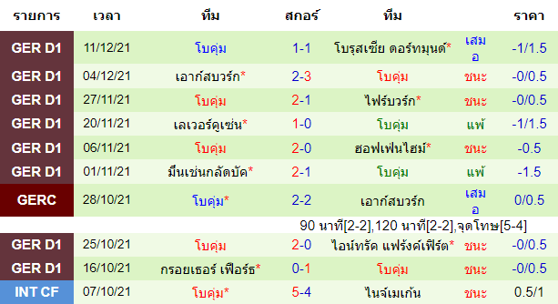 วิเคราะห์บอล